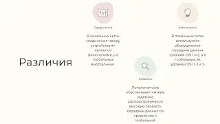 Локальная и глобальная сеть