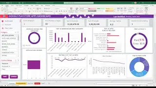 Capstone Project On Google Play store Apps| DATA SET| Board Infinity