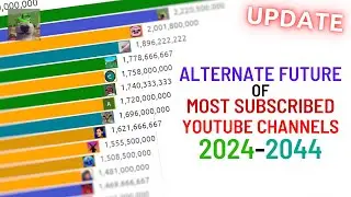 (UNREALISTIC) Alternate Future of Top 20 Most Subscribed YouTube Channels (2024-2044)