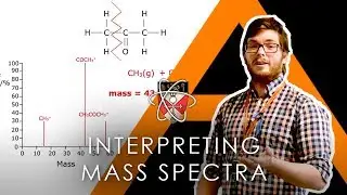 Interpreting Mass Spectra - A-level Chemistry