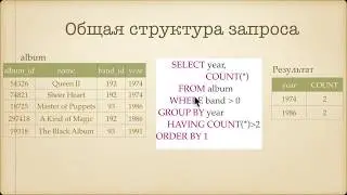 Начальный курс SQL.Сортировка данных ORDER BY