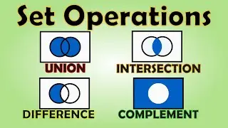 Sets | Algebra | Set Operations | Union, Intersection, Difference, Complement | Animation