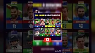 Most Centuries in International Cricket Among Active Players # #wtcfinal #shortsvideo