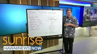 Business Report: March inflation