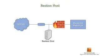 What is a bastion host?