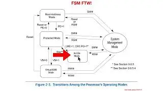 Intel Processor Execution Modes
