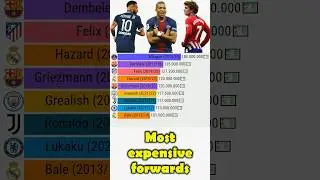 Most expensive forwards #neymar #football #mbappe