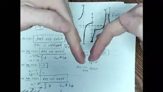 Calculus: Limits - Graph & Algebra