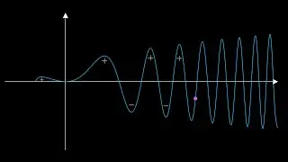 Bet you didn't know this about the INTERVAL METHOD?