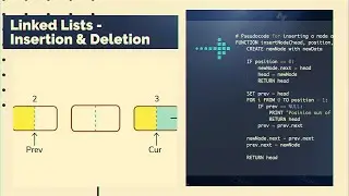 UM-Dearborn | CECS | ELC | Linked Lists - Insertion and Deletion