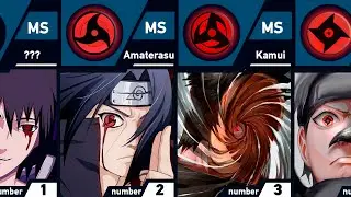 All Unique Mangekyo Sharingan Abilities in Naruto and Boruto