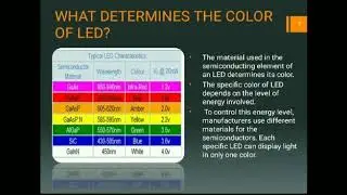Nordic Thingy On Board RGB LED Interfacing and Multiple Colour Generation Techniques