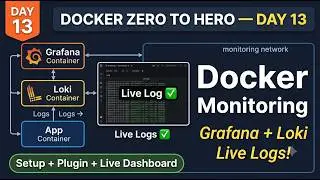 Docker Day 13 | Docker Monitoring with Grafana and Loki | Live Logs Dashboard | Demo