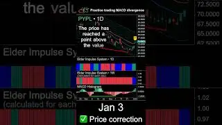 Learn to trade bullish MACD divergence on PYPL stock #trading #macd #divergence