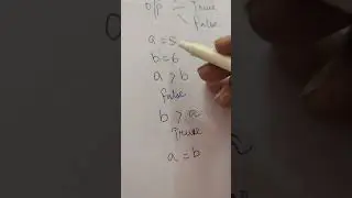 Types of Operators : Arithmetic operators and Relational Operators