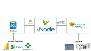 Modbus TCP IP to SQL Database Converter Tutorial Step-by-Step Beginner Guide - vNode