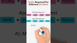 So, what are your skill set? #shorts #short #youtubeshorts #ytshorts #python #programming #chatgpt