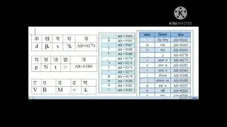 English keyboard ke Hindi language and keyboard shortcuts