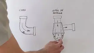 Cómo desatascar lavabo que no traga.