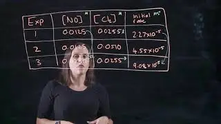Determination of Rate Laws using Initial Rate Data - Simple