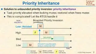 L19 07 Priority Inheritance