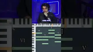 the most stereotypical chord progression 
