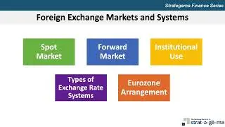 Foreign Exchange Derivative Markets
