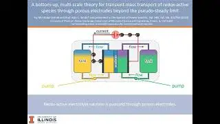 New Theory for Fast Charging of Batteries