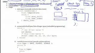 Syntax of Structs and Unions in C