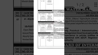 PPSC Latest jobs advertisement 12/2023.