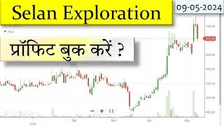 Selan Exploration Share Analysis