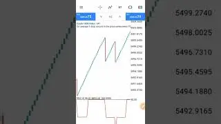 scalping #forex #trading #shorts #shortvid #youtube