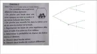 MonPlanMaths : On considère une expérience aléatoire à 2 épreuves - 4eme