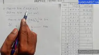 NumberSystem part 4