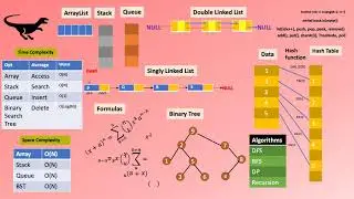 Crack Java coding interviews DataStructures/Algorithms