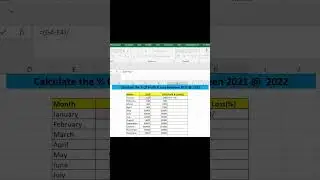 Why is it important to compare profit and loss year-over-year?|Profit and Loss Analysis:#shorts