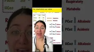 You NEED to know this ABG hack 🤯 | Arterial Blood Gasses 