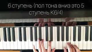 Энгармонизм Д7 | малый мажорный септаккорд в 12 тональностей