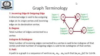 Graph, Terminologies and Traversal