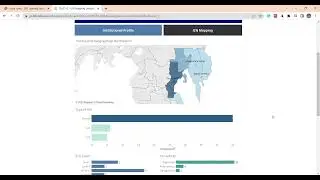 Tableau Sample