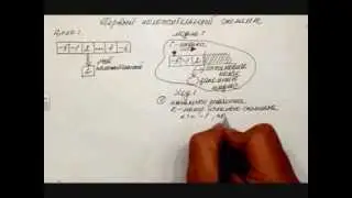 Скрайбинг: АЛГОРИТМЫ ПОИСКА: ПЕРВЫЙ, ПОСЛЕДНИЙ, МИНИМАЛЬНЫЙ