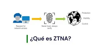 ¿Qué es ZTNA?