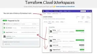 Terraform — Terraform Cloud Workspaces