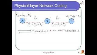 Physical-Layer Network Coding