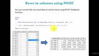 SQL Advanced : Row level data to Column level using PIVOT