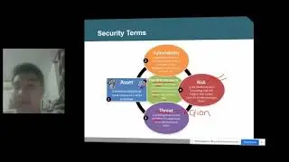 Lesson 16-Network Security Fundamentals