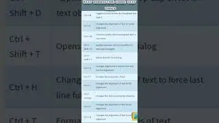 Text formatting using text tools|Corel draw shortcuts|coreldraw shortcut keys|#ytshorts#yt
