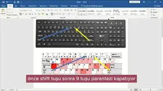 Parantez İşareti Nasıl Yapılır?