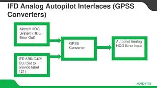 IFD Technical Training:"IFD Interfaces with Autopilot Systems"