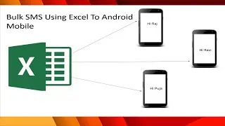 How to sent Bluk SMS with customized using excel